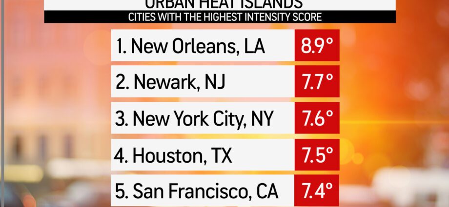 Heat in the city: TOP-10 new life hacks