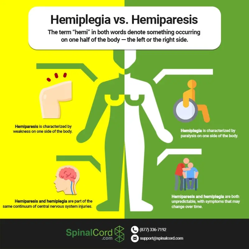 Hemiparesis