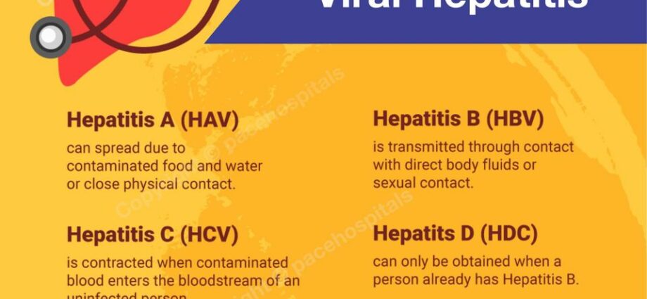Hepatitis (A, B, C, giftig) – Meinung unseres Arztes