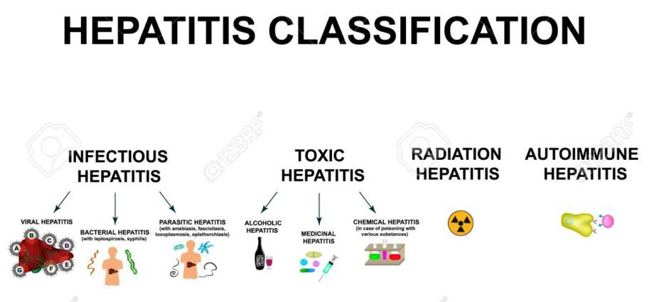 Hepatite (A, B, C, poizina) – Toerana mahaliana