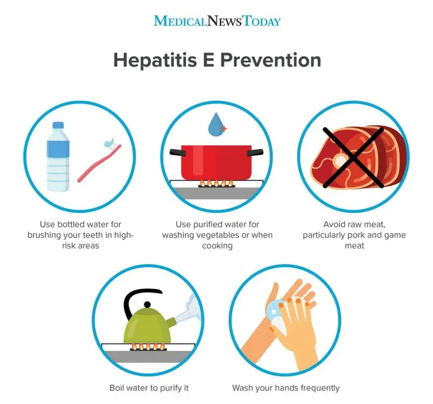 Hepatitis E: symptoms, causes and treatment