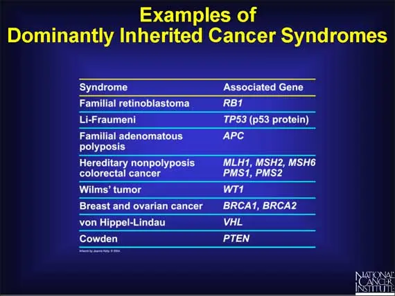 Hereditary predisposition to cancer