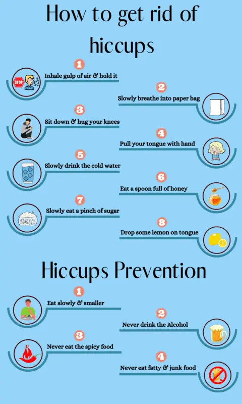 Hiccups (hiccups): how to get rid of folk remedies. Video