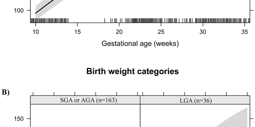 High cholesterol during pregnancy