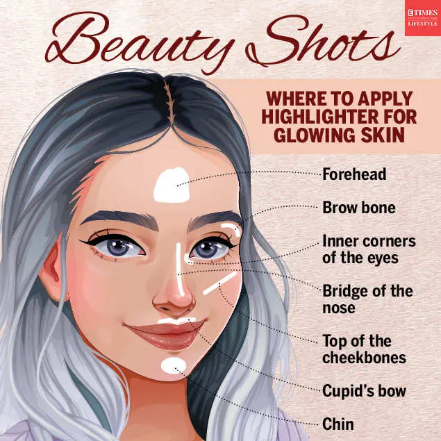 Highlighter: reviews, how to apply, where to buy
