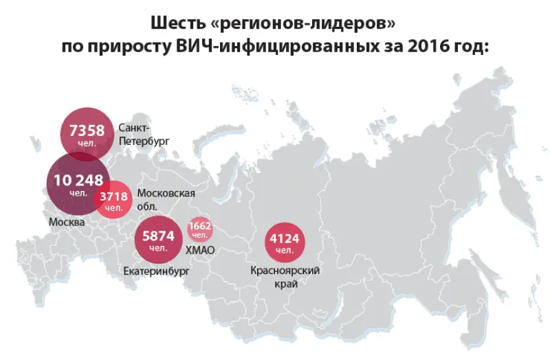 HIV epidemics in Yekaterinburg and St. Petersburg: myths and truths about HIV and other women&#8217;s diseases