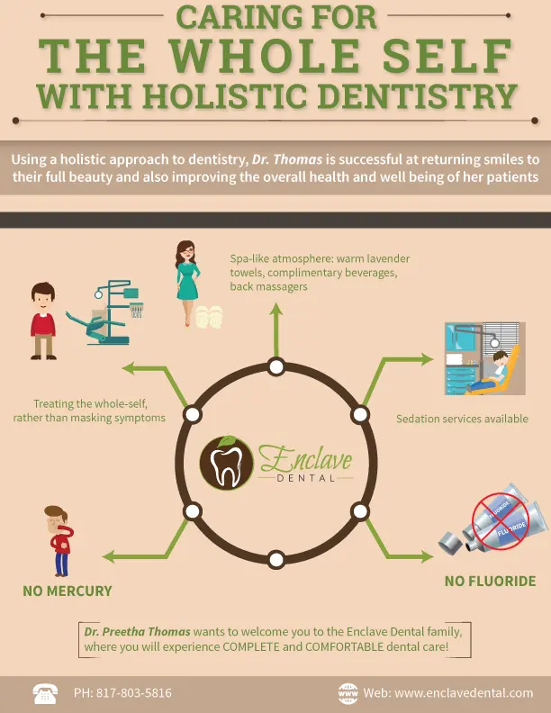 Holistic dentistry