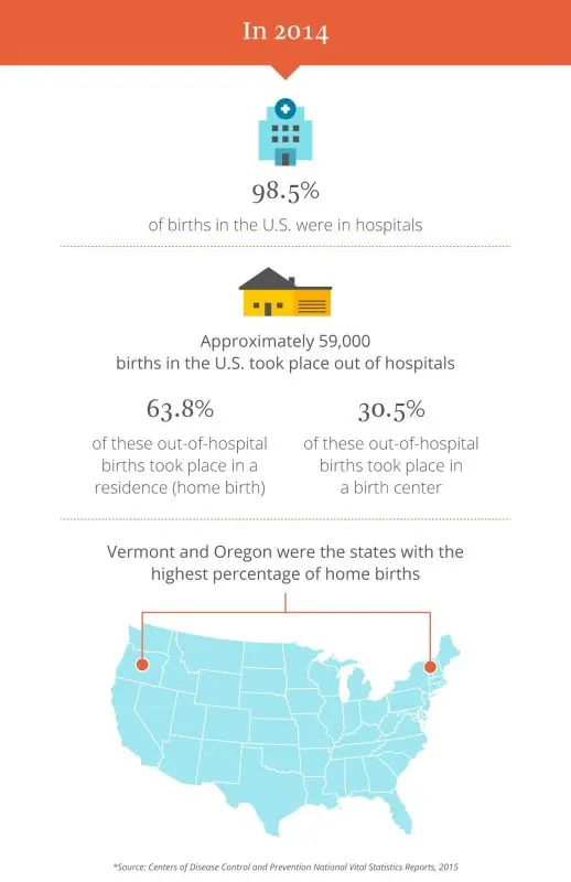 Home birth: what is DAA?