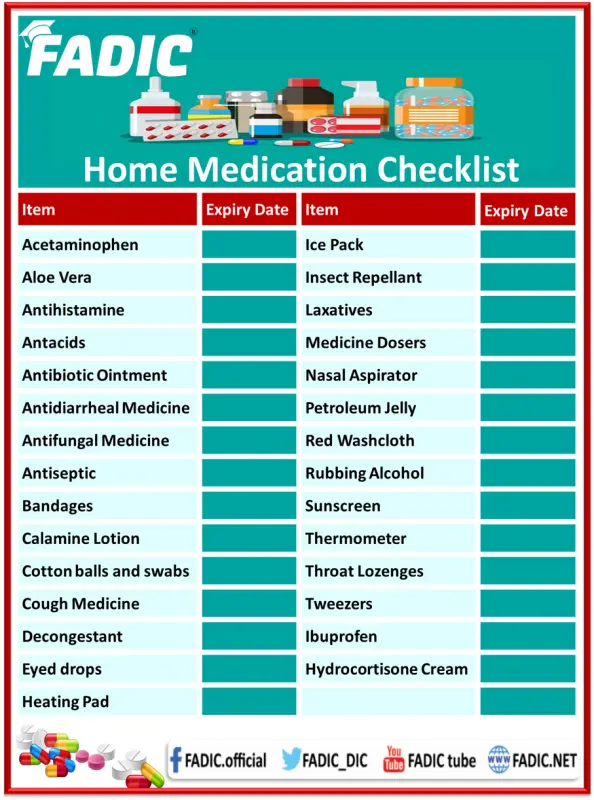 Home pharmacy: what you need to know