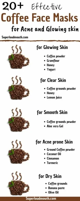 Homemade coffee masks? Recipes