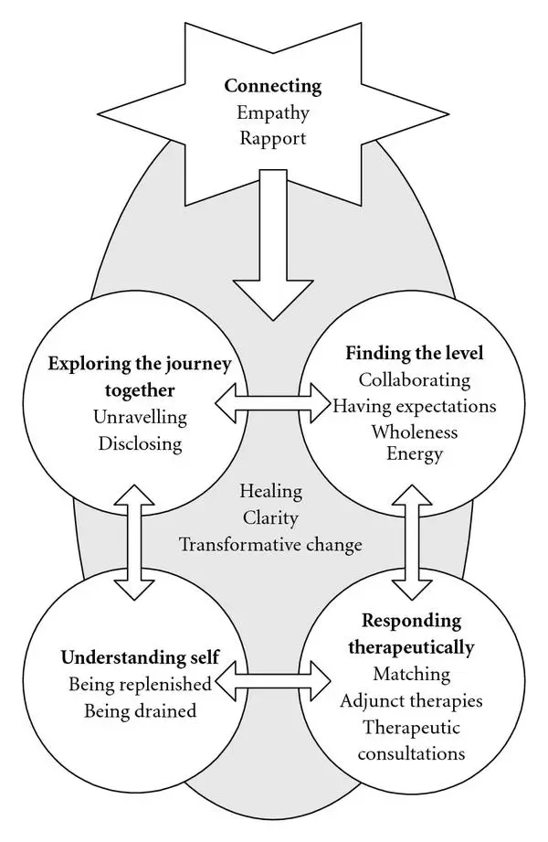 Homeopathy, a wider field of action than you might think!
