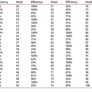 HOREQ 2016 in search of efficiency