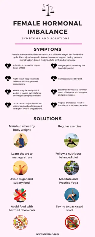 Hormonal disruption in women symptoms