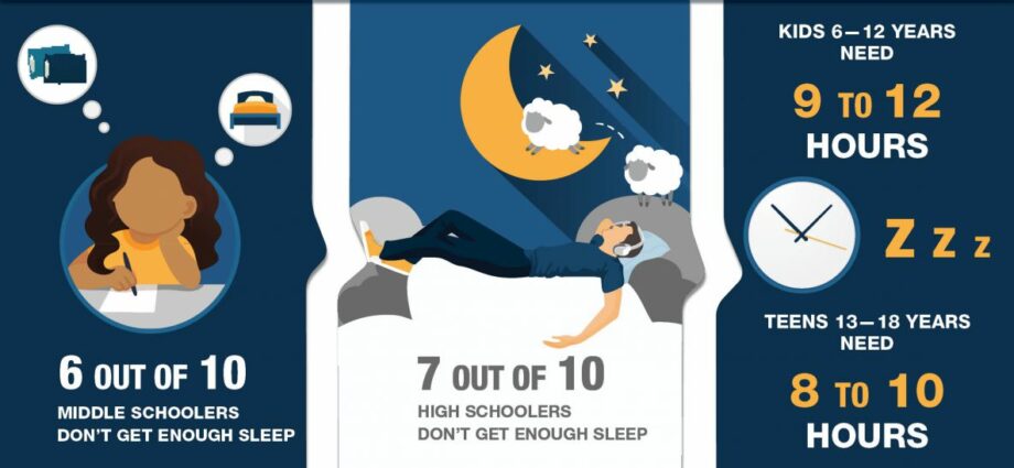 Hour of sleep: why do teens sleep so much?