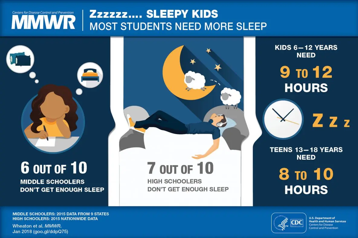 Hour of sleep: why do teens sleep so much?