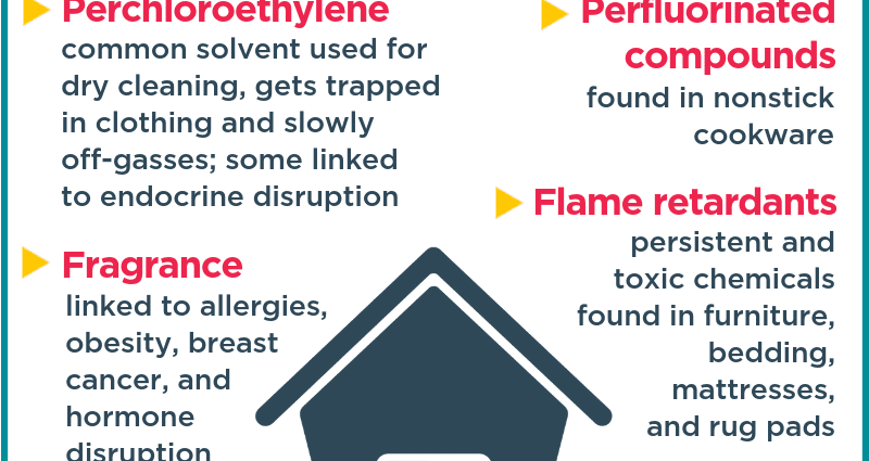 Household non-chemicals: how to replace your funds with environmentally friendly