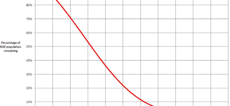 How age changes your chances of pregnancy