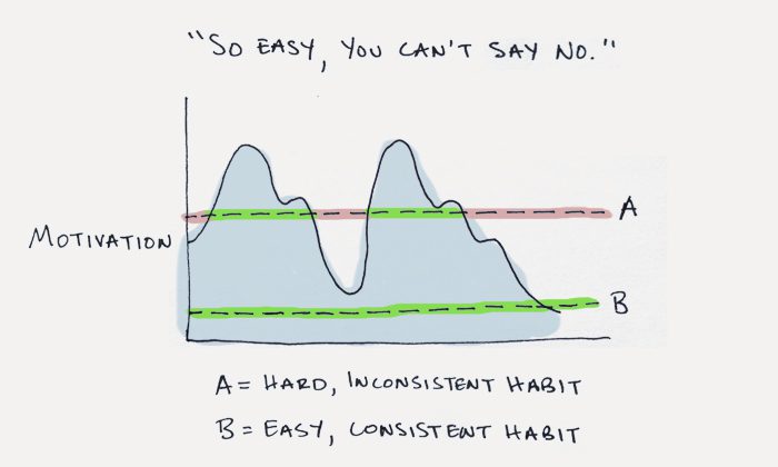 How Building Little New Habits Can Change Your Life