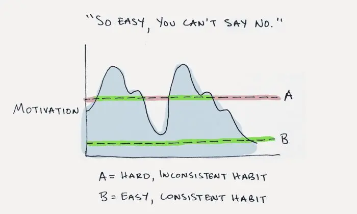 How Building Little New Habits Can Change Your Life