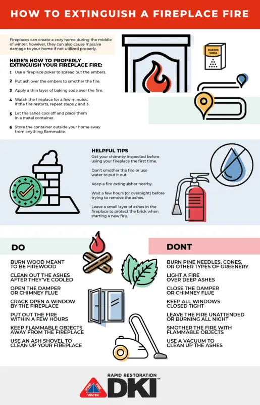 How can you extinguish soda and how to do it right