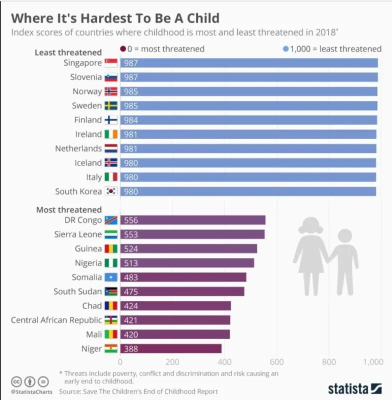 How children are raised in Scandinavian countries