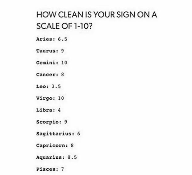 How different zodiac signs are cleaned at home