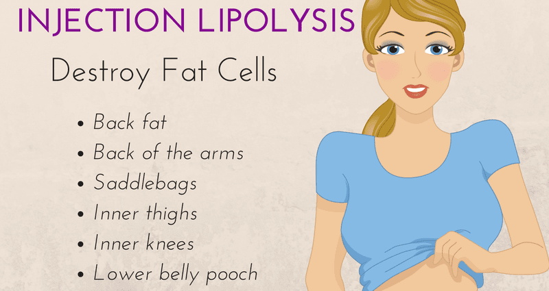 How do lipolytics help you lose weight?