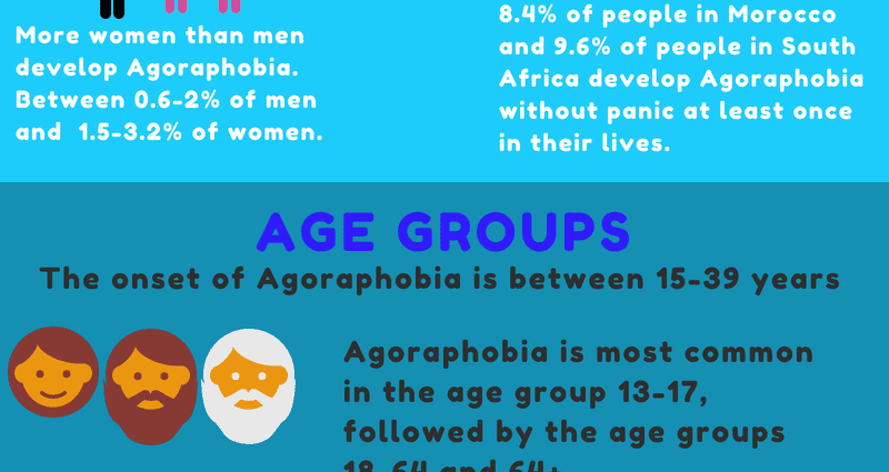 How is agoraphobia diagnosed?