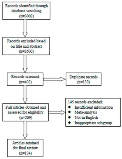 How is measles, rubella, mumps vaccination tolerated: reviews, side effects