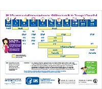 How is pneumococcal vaccine tolerated in children: side effects