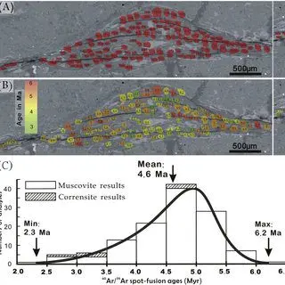 How is rejuvenation performed with phyroblasts in St. Petersburg: reviews, contraindications, photos before and after