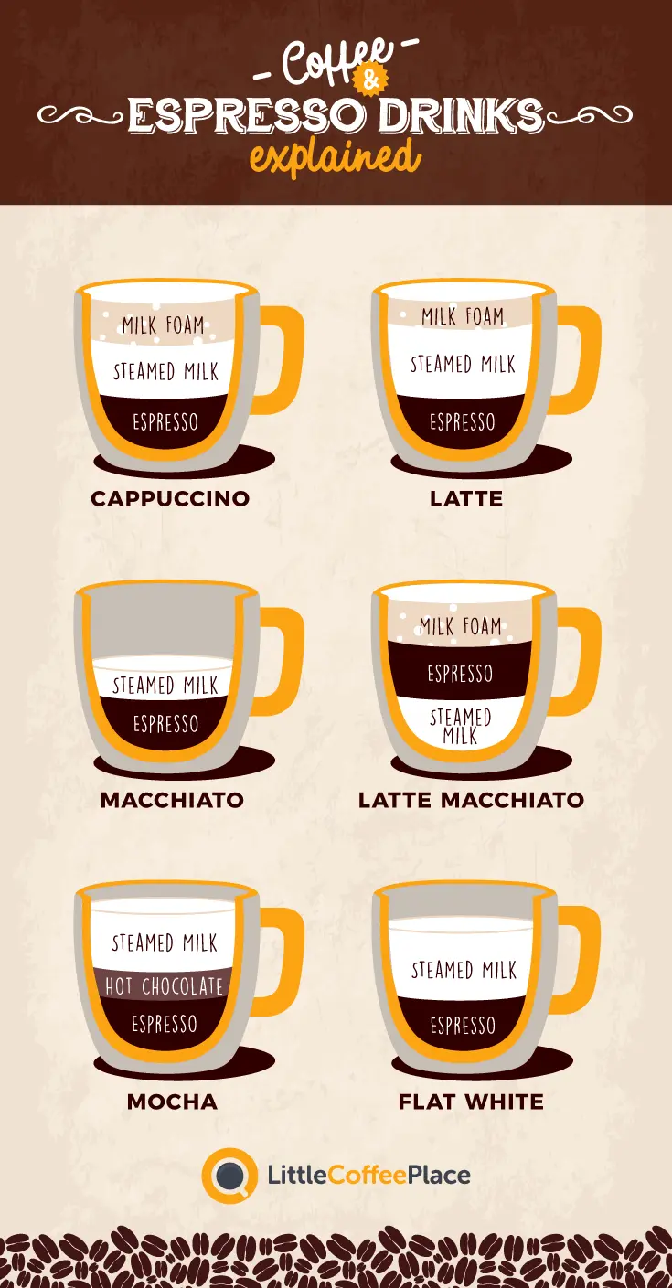 How latte differs from cappuccino: coffee, difference in drinks