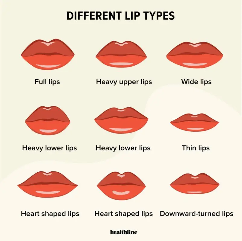 How lip size changes appearance: 20 photos before and after augmentation