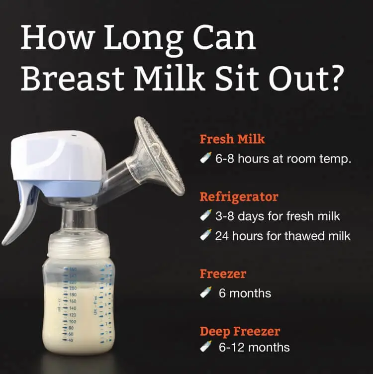 How long can breast milk be stored after expressing without a refrigerator?