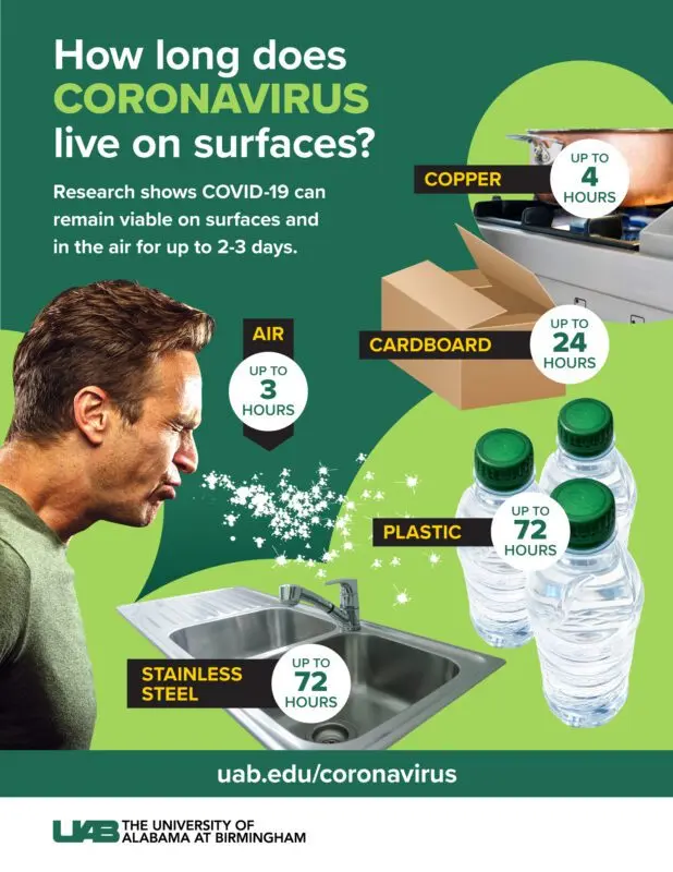 How long does coronavirus live on different surfaces