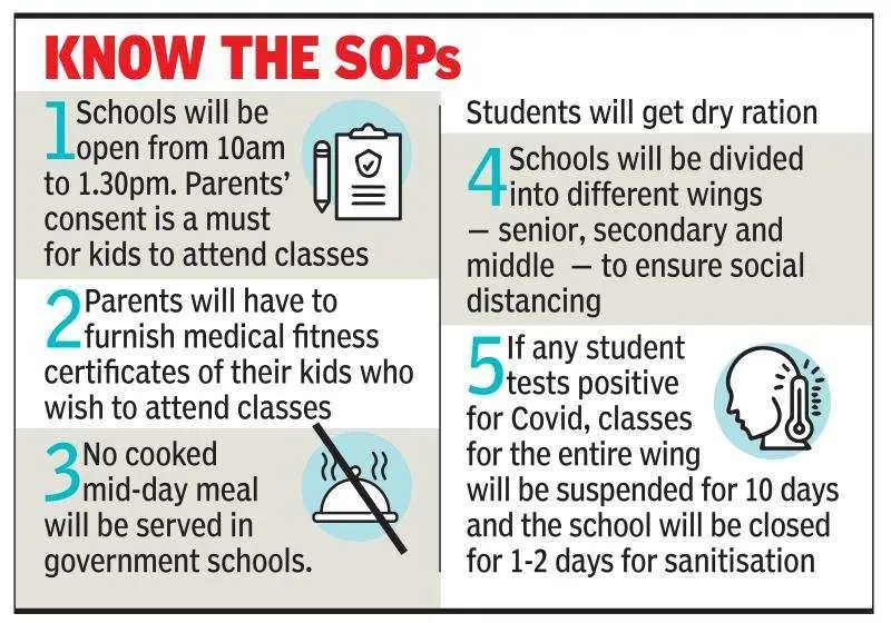 How many days can you skip school without a certificate, according to the law not to drive to school