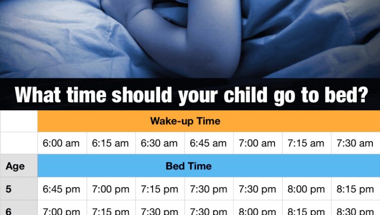 How many hours should a child sleep at 4 months: during the day, at night