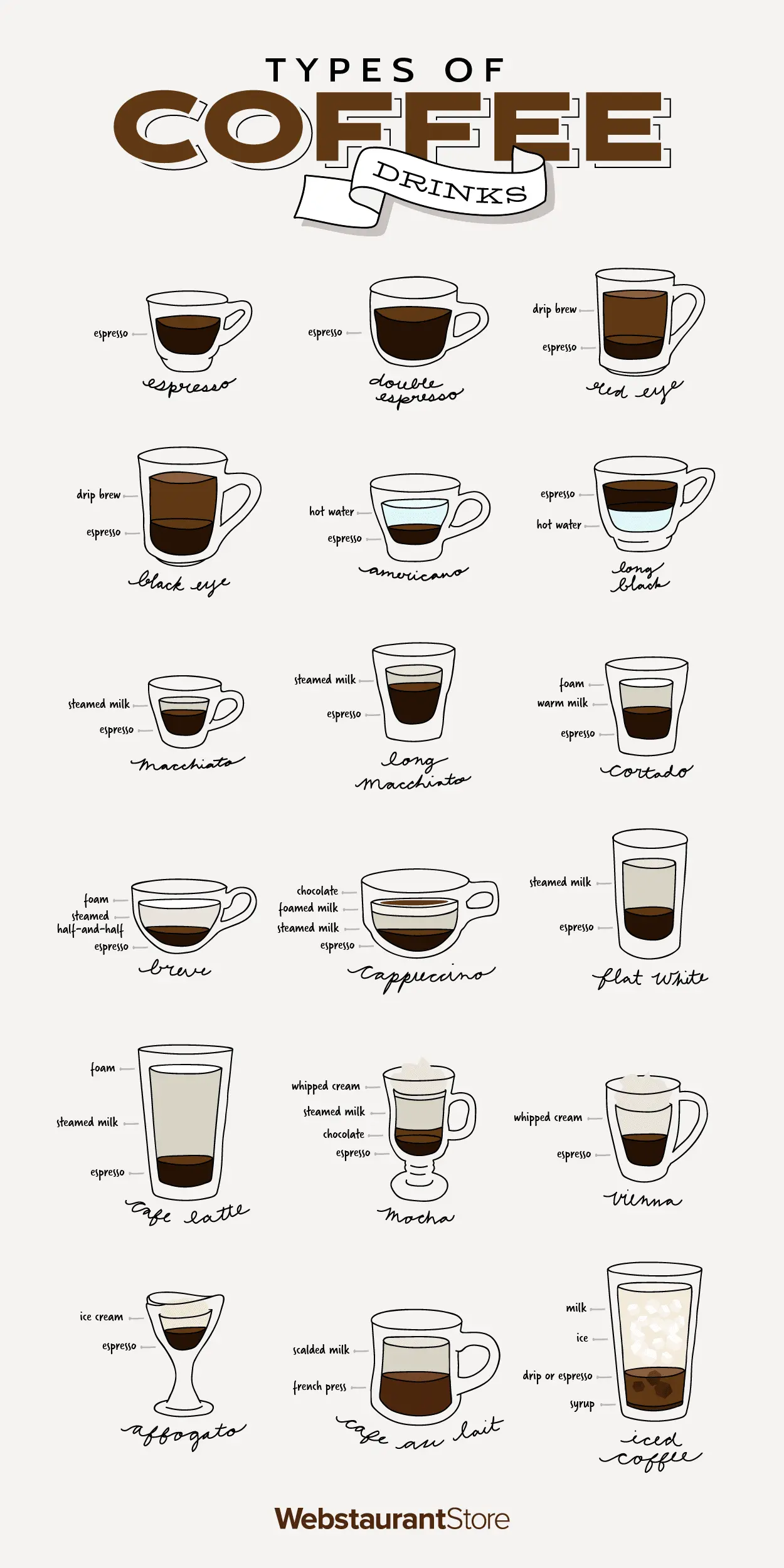 How many types of coffee can you serve in a bar?