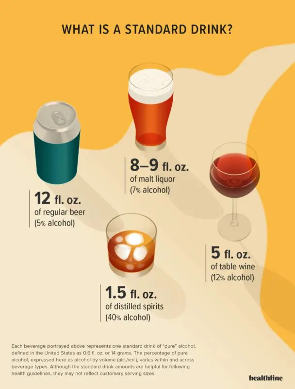 How much alcohol can you drink for the New Year?