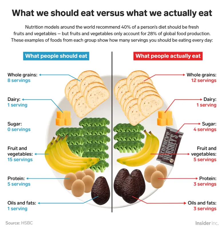 How much and what to eat in order not to get fat: the dietitian answers