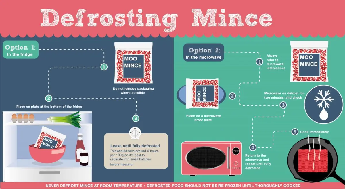 How much can be stored defrosted minced meat in the refrigerator, how to freeze minced meat