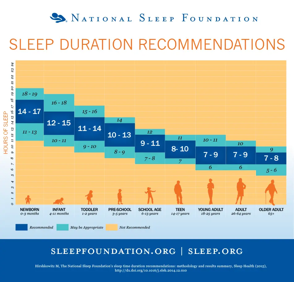 How much sleep do you need to get enough sleep