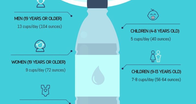 How much water should you drink