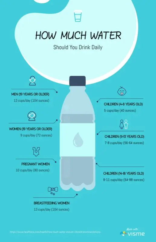 how much water should you drink in summer