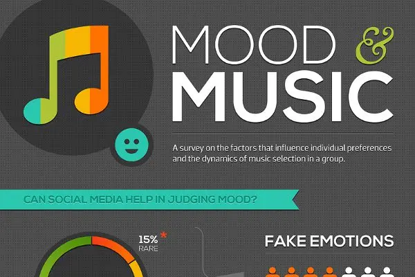 How music can influence our mood