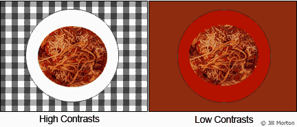 How plate color affects appetite, weight loss plate color