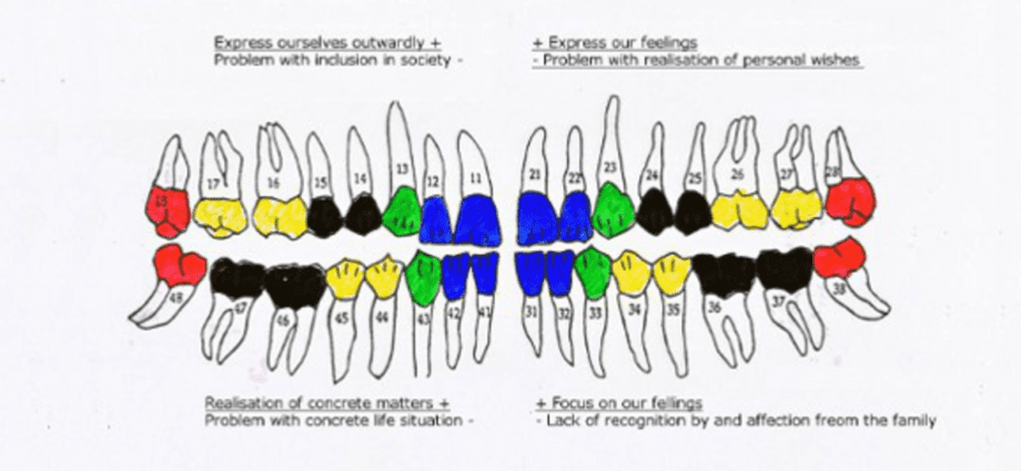 How teeth betray our age