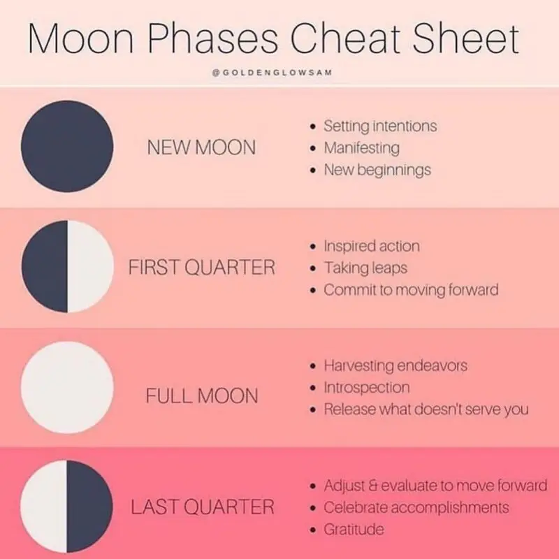 How the new moon helps you get pregnant: tips from an astrologer