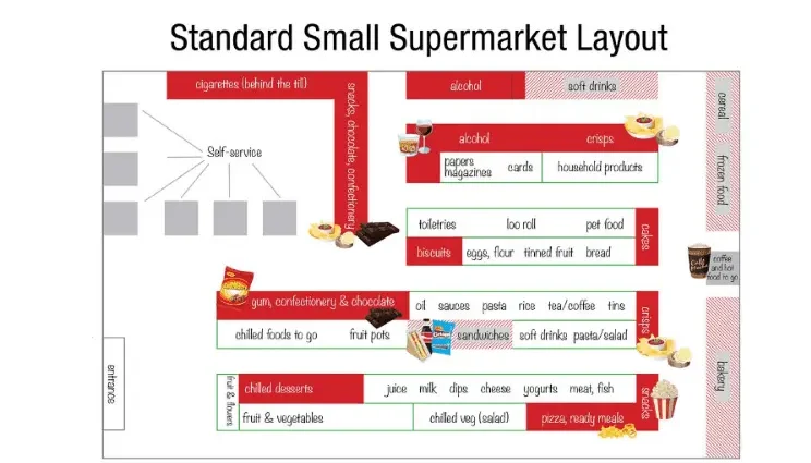 how they cheat us in supermarkets