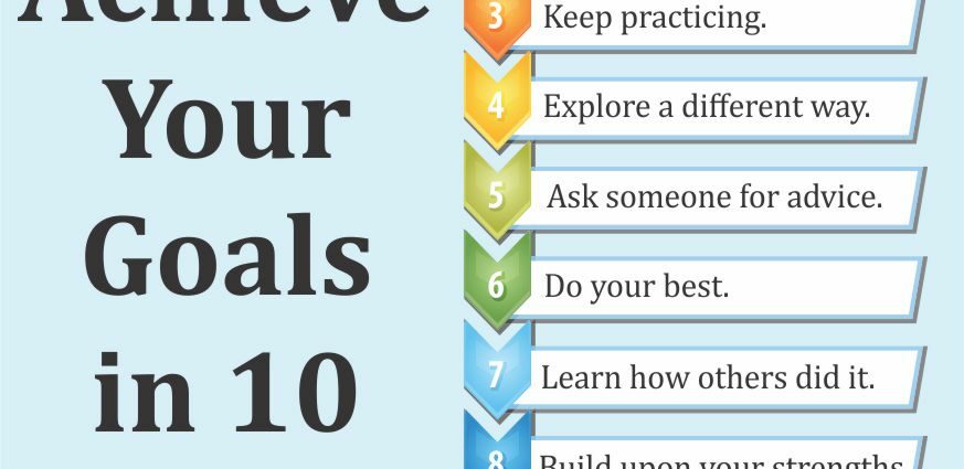 How to achieve our goals in five steps